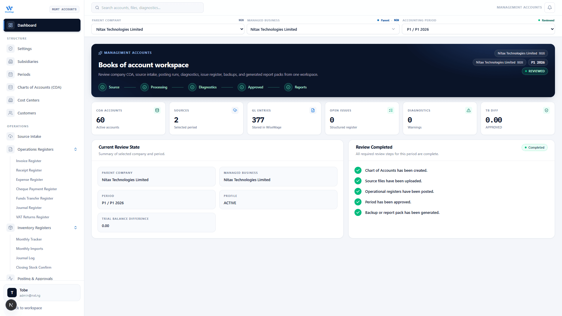 Nitax Technologies Limited P1 Management Accounts workspace overview