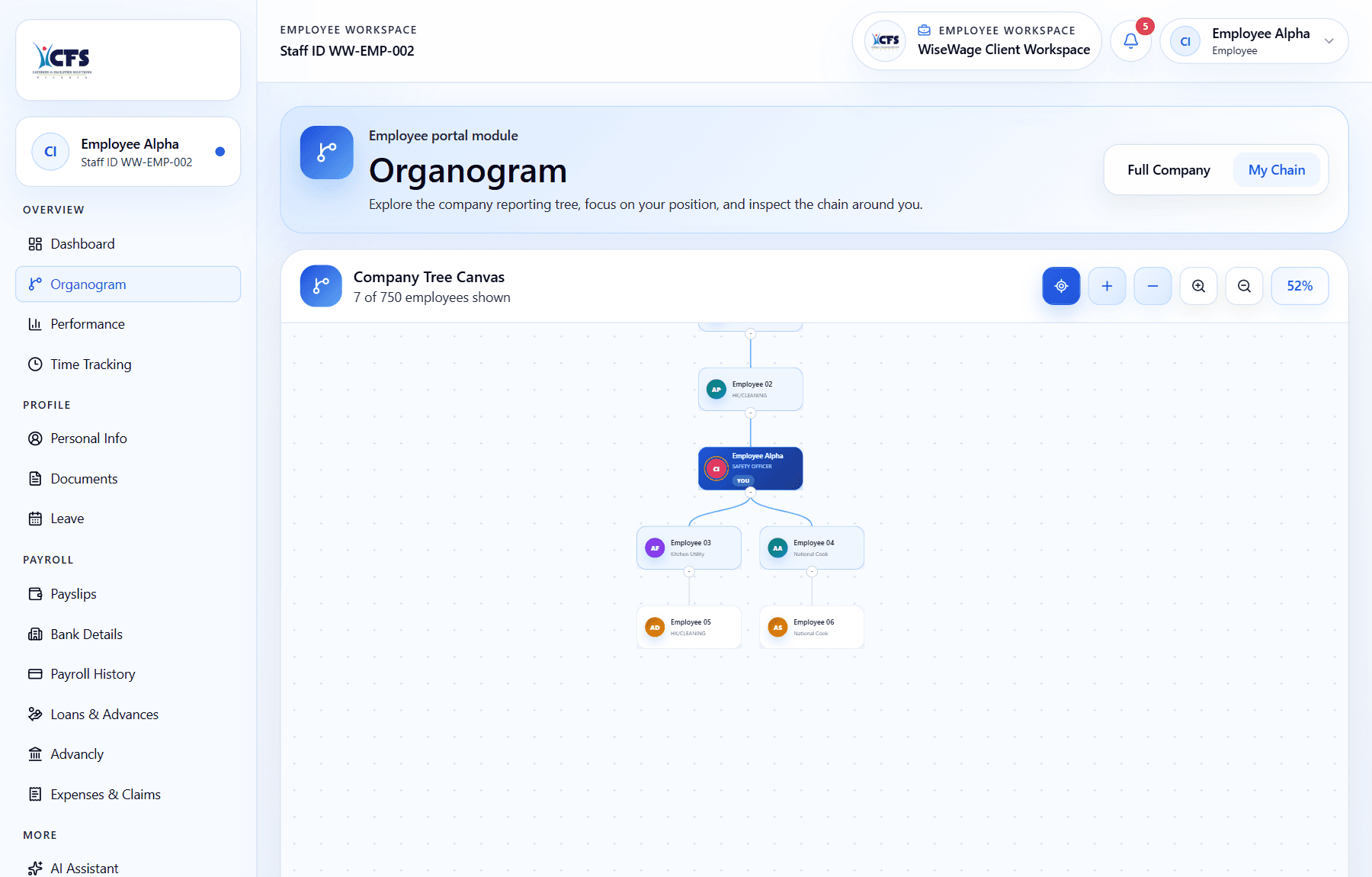 WiseWage employee organogram screen